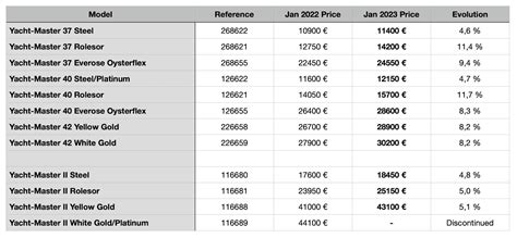 rolex price list 2022 pdf|rolex new prices 2022.